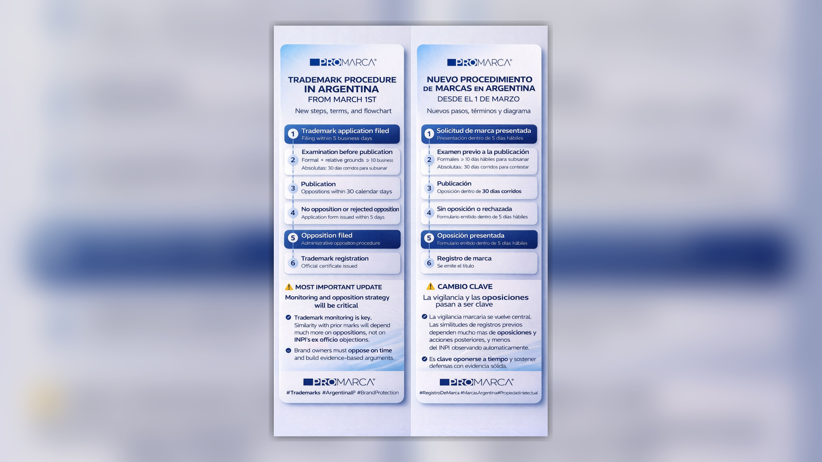 REGISTRO DE MARCAS - nuevo esquema desde 1/3/2026